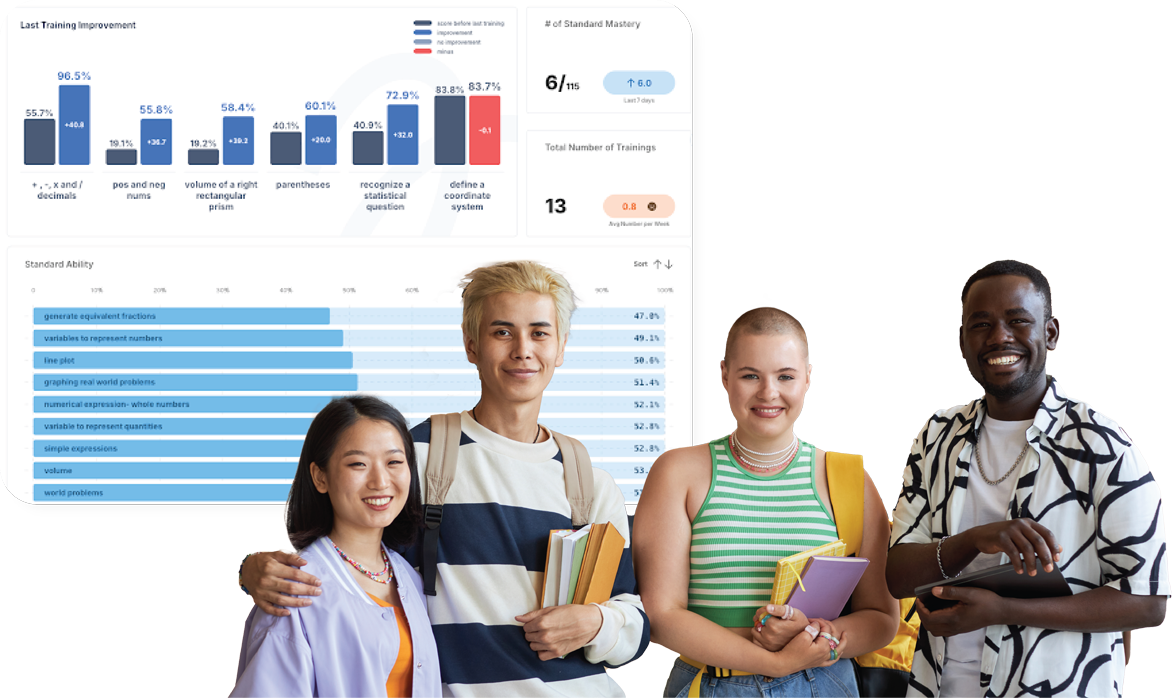 Group of diverse students smiling and holding books and a tablet, standing in front of a math performance dashboard showing training improvements, standard mastery, and skill progress charts.